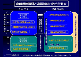 ���׌��n�w���Ɖ��u�w���̗Z���^����