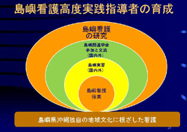 ���׊Ō썂�x���H�w���҂̈琬
