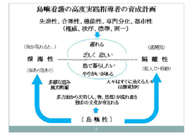 ���׊Ō�̍��x���H�w���҂̈琬�v��