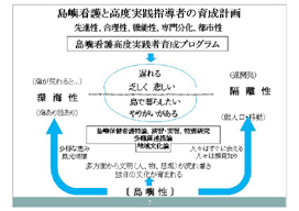 ���׊Ō�ƍ��x���H�w���҂̈琬�v��