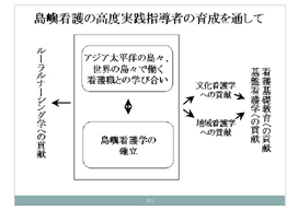 ���׊Ō�̍��x���H�w���҂̈琬��ʂ���