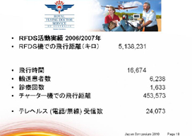 ROYAL FLYING DOCTOR SERVICE OF AUSTRALIA