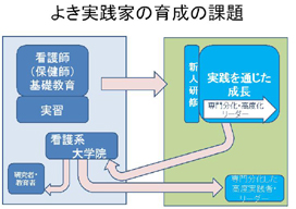 �悫���H�Ƃ̈琬�̉ۑ�