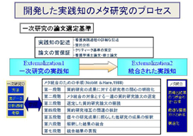 �J���������H�m�̃��^�����̃v���Z�X