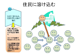 �Z���ɗn������