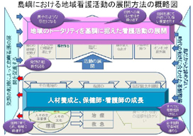 ���ׂɂ�����n��Ō슈���̓W�J���@�̊T���}