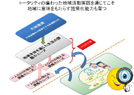 �g�[�^���e�B�̔�������n�抈�����H��ʂ��Ă���<br>�n��ɈӖ������炽���{�􉻔\�͂����