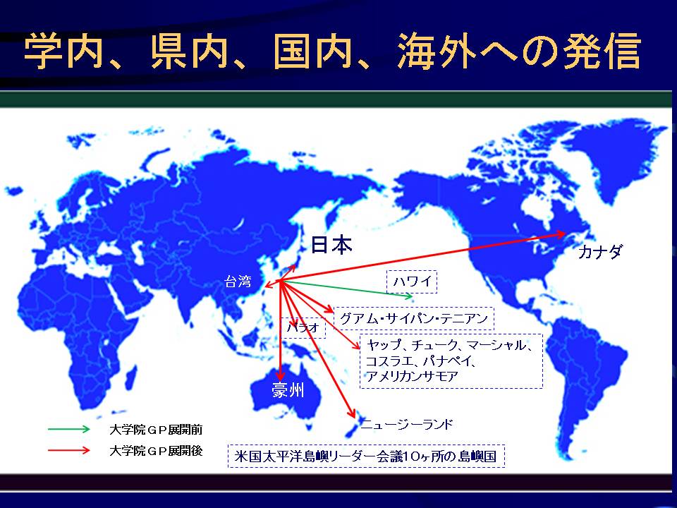 ���B�����[�g�Ō��w�@����̎���