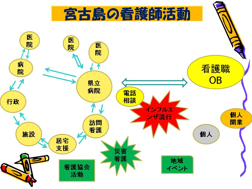 ���׊Ō�̍��x���H�w���҂́A